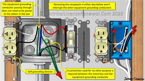 nec code on nmc to metal box grounding|nec metal box grounding instructions.